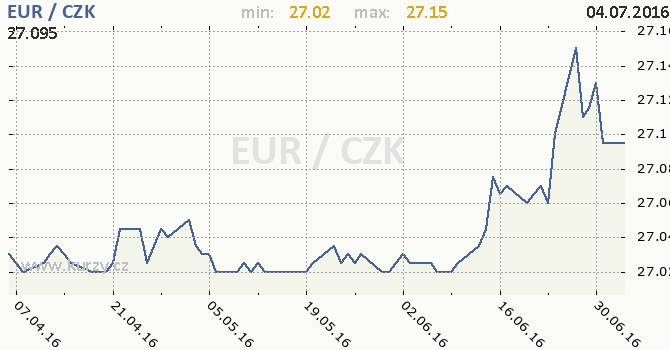 Forexpros eur gbp