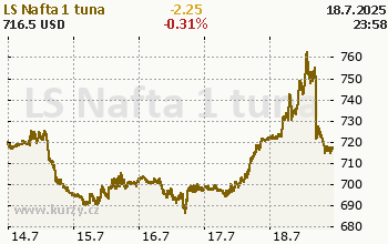 Nafta
