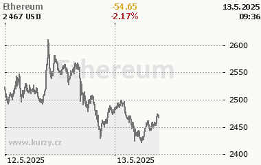 Ethereum 2 dny