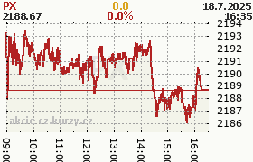 online index px