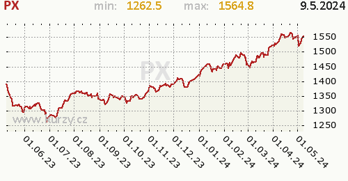 PX graf, formát 500 x 260 (px) PNG