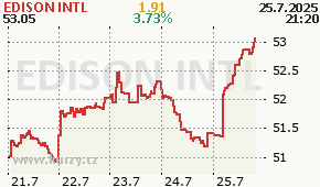 EDISON INTL EIX - aktuální graf online