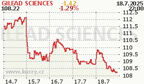 GILEAD SCIENCES GILD - aktuální graf online