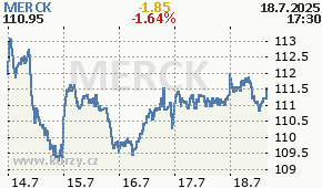 MERCK MRK.DE - aktuální graf online