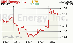 NRG Energy, Inc. NRG - aktuální graf online