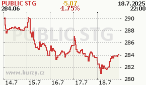 PUBLIC STG PSA - aktuální graf online
