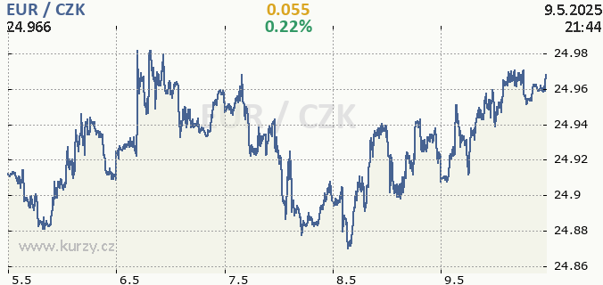 64 euro to dkk