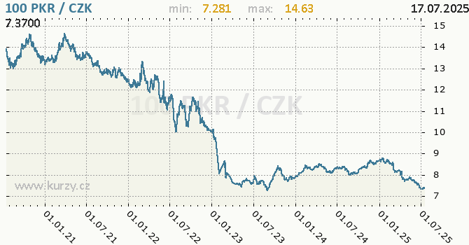 1 Btc To Pkr 4001 Bitcoins Stani Rus Or Convert 1 4001 Bitcoins To Stani Rus