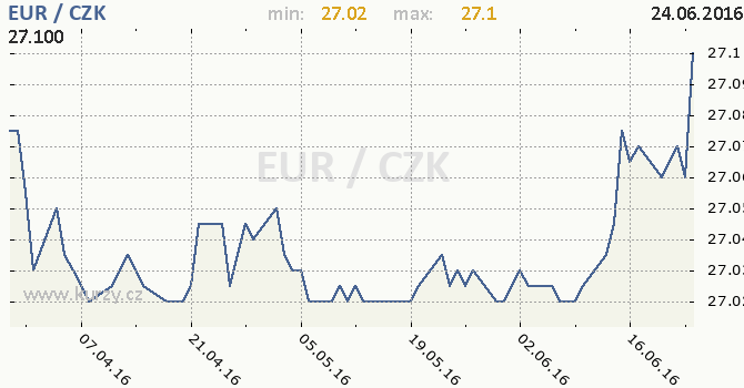Analizar eur usd forex