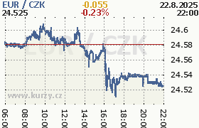 8 68 eur to dkk