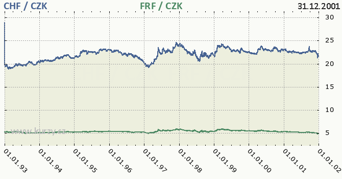 vcarsk frank a francouzsk frank - graf