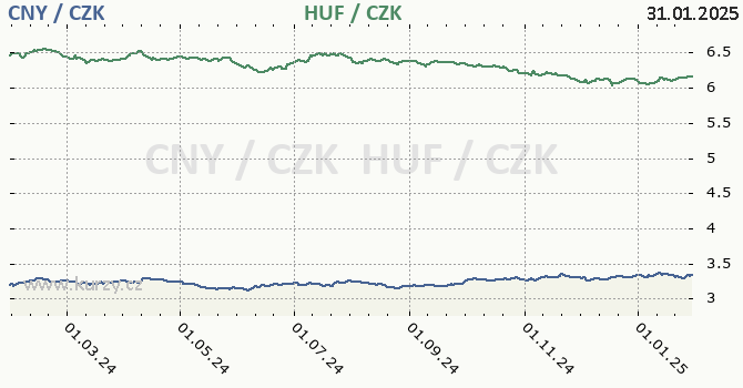 nsk juan a maarsk forint - graf