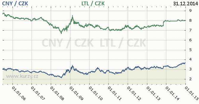 nsk juan a litevsk litas - graf