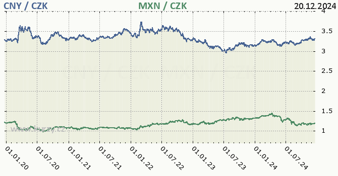 nsk juan a mexick peso - graf