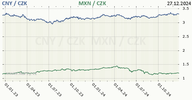 nsk juan a mexick peso - graf