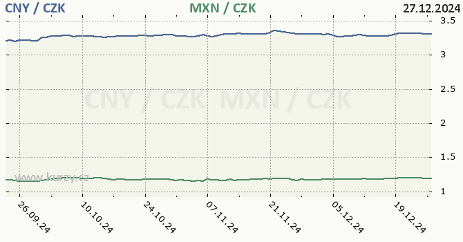 nsk juan a mexick peso - graf