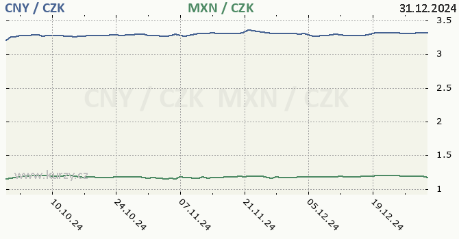 nsk juan a mexick peso - graf