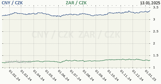 nsk juan a jihoafrick rand - graf