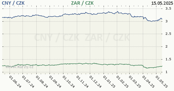 nsk juan a jihoafrick rand - graf