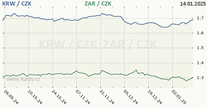 jihokorejsk won a jihoafrick rand - graf