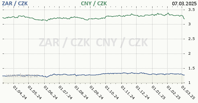 jihoafrick rand a nsk juan - graf