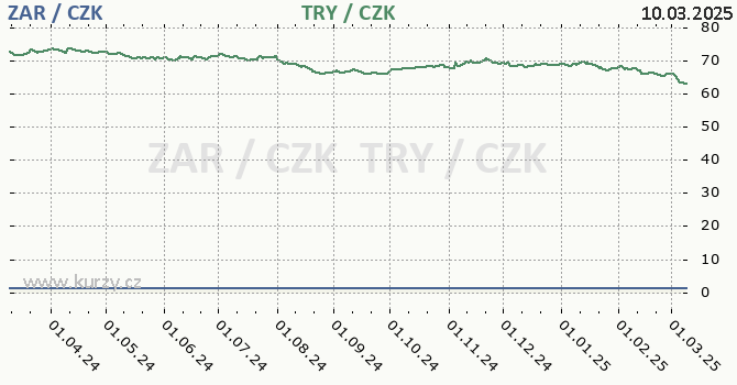 jihoafrick rand a tureck lira - graf