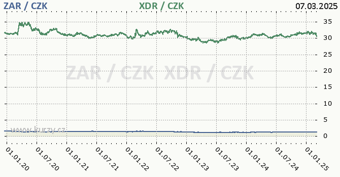 jihoafrick rand a MMF - graf