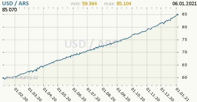 Pořadatelé kurzů - Rekvalifikační kurzy, Forex strategie, obchodování | blogger.com
